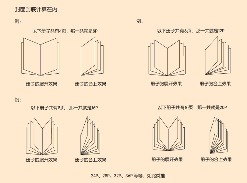 精装书P数