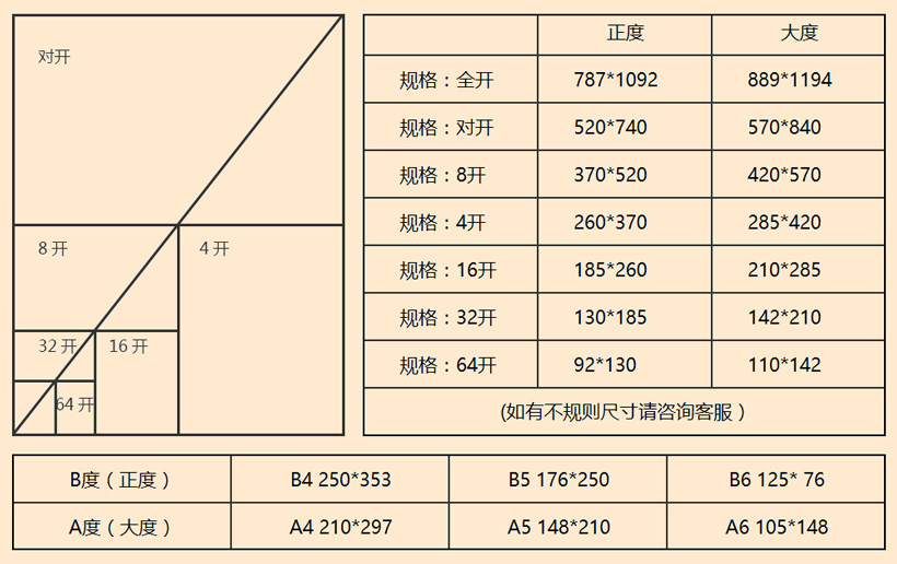 画册尺寸